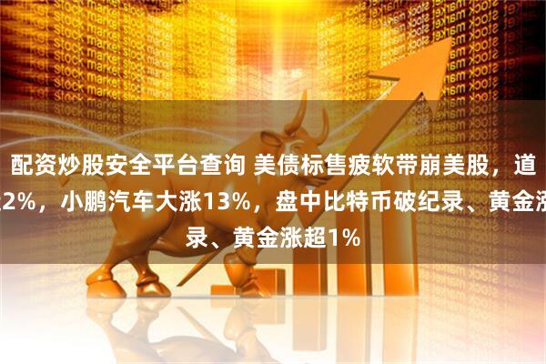 配资炒股安全平台查询 美债标售疲软带崩美股，道指跌近2%，小鹏汽车大涨13%，盘中比特币破纪录、黄金涨超1%
