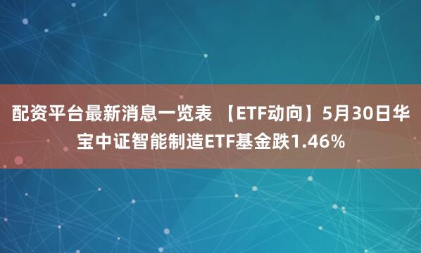 配资平台最新消息一览表 【ETF动向】5月30日华宝中证智能制造ETF基金跌1.46%